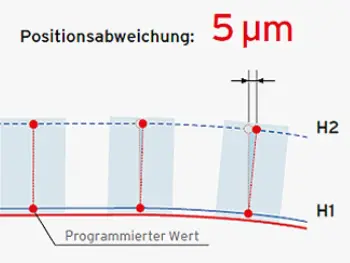 na het schrapen Dixi 