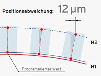 Voor het schrapen Dixi 