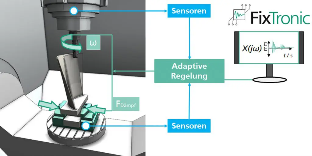 Fraunhofer ILT Fixtronic