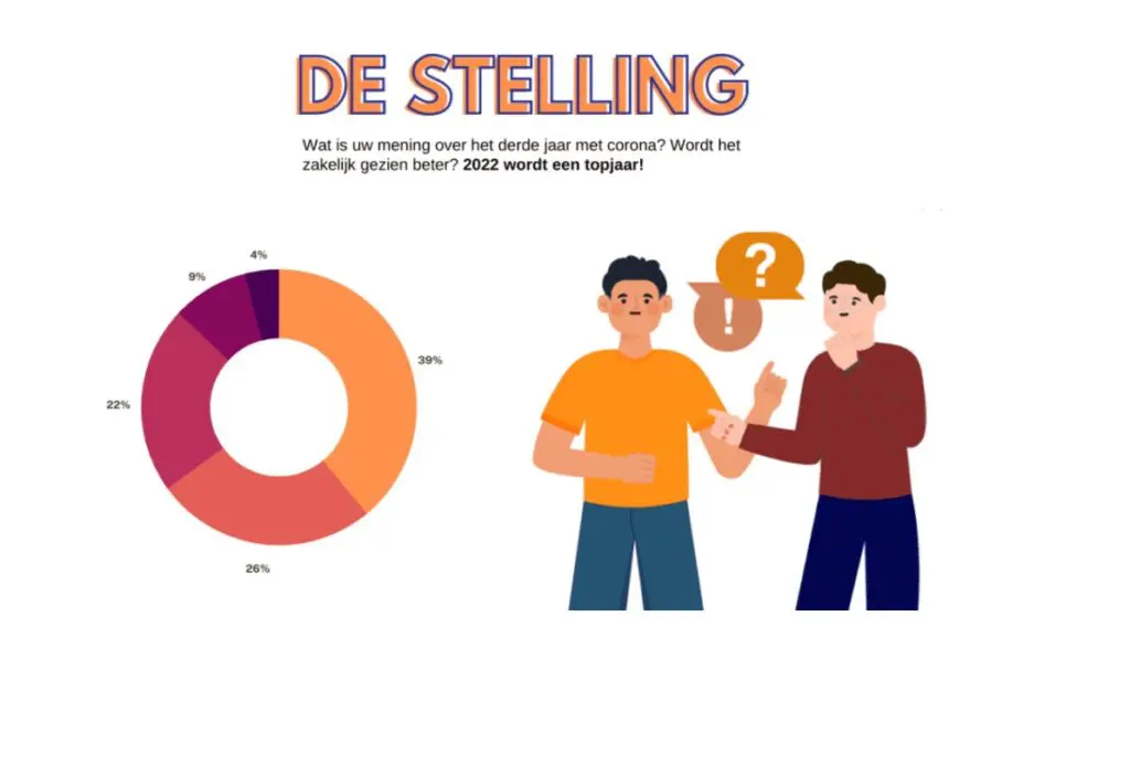 Uitslag stelling: wordt 2022 een topjaar? featured image