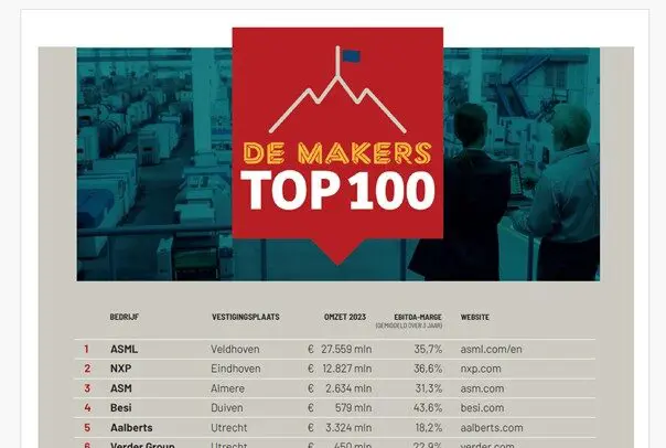 Veel metaalbedrijven in De Makers Top 100 van 2025 featured image